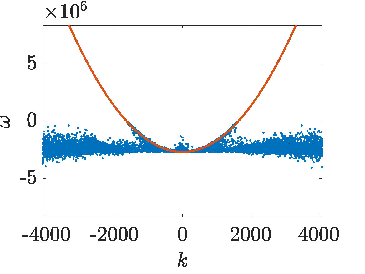 fig2