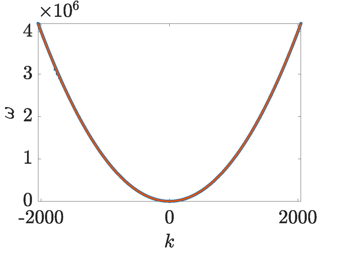fig3