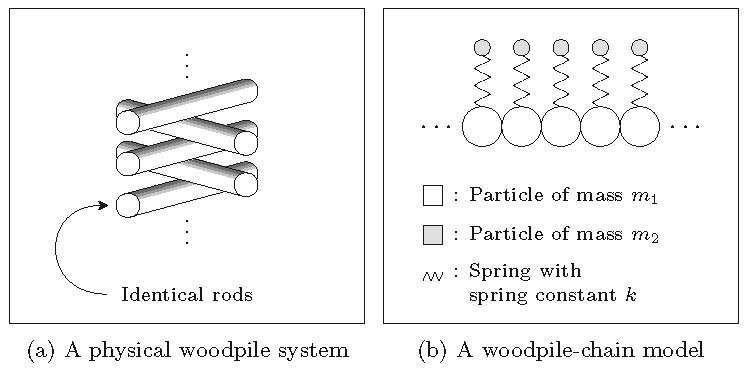 fig2