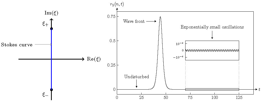 fig3