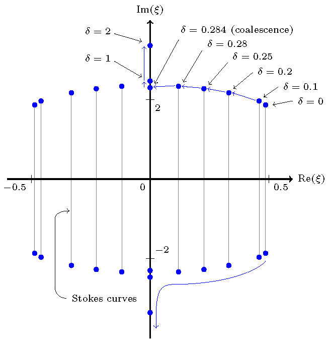 fig7