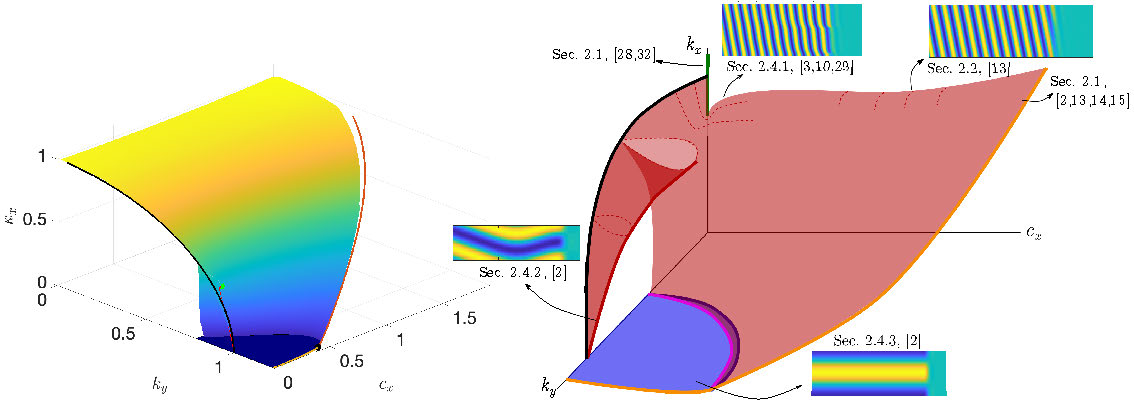 fig1.4