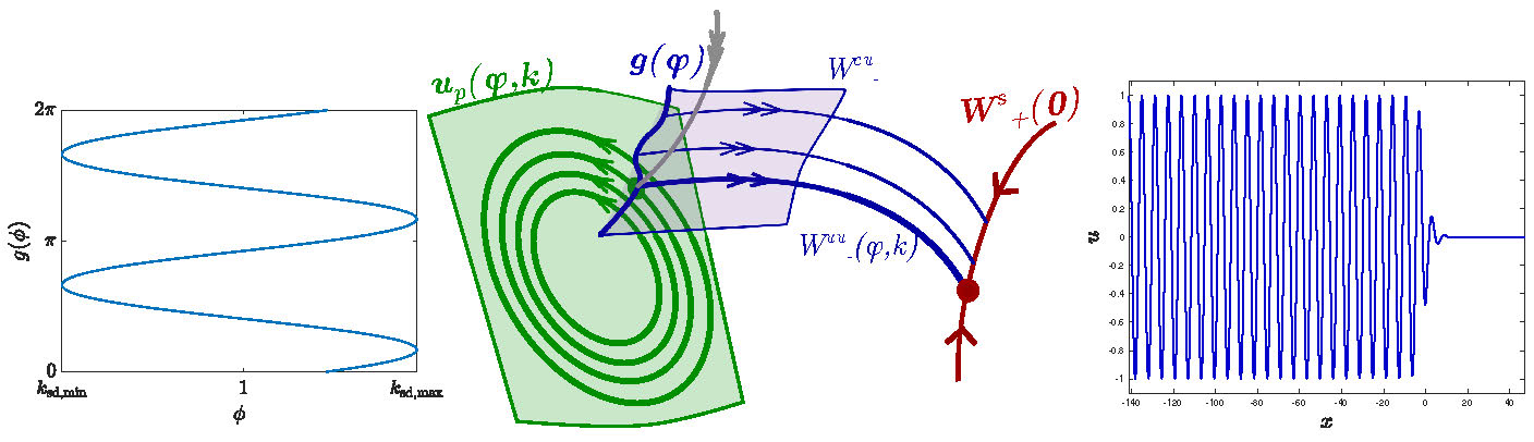 fig2.1