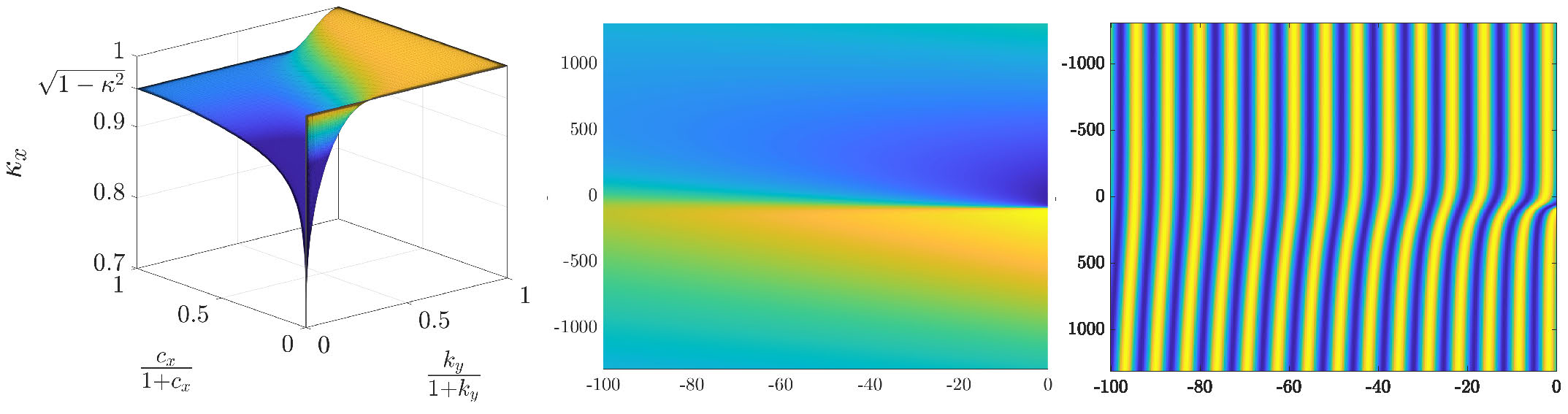 fig2.2