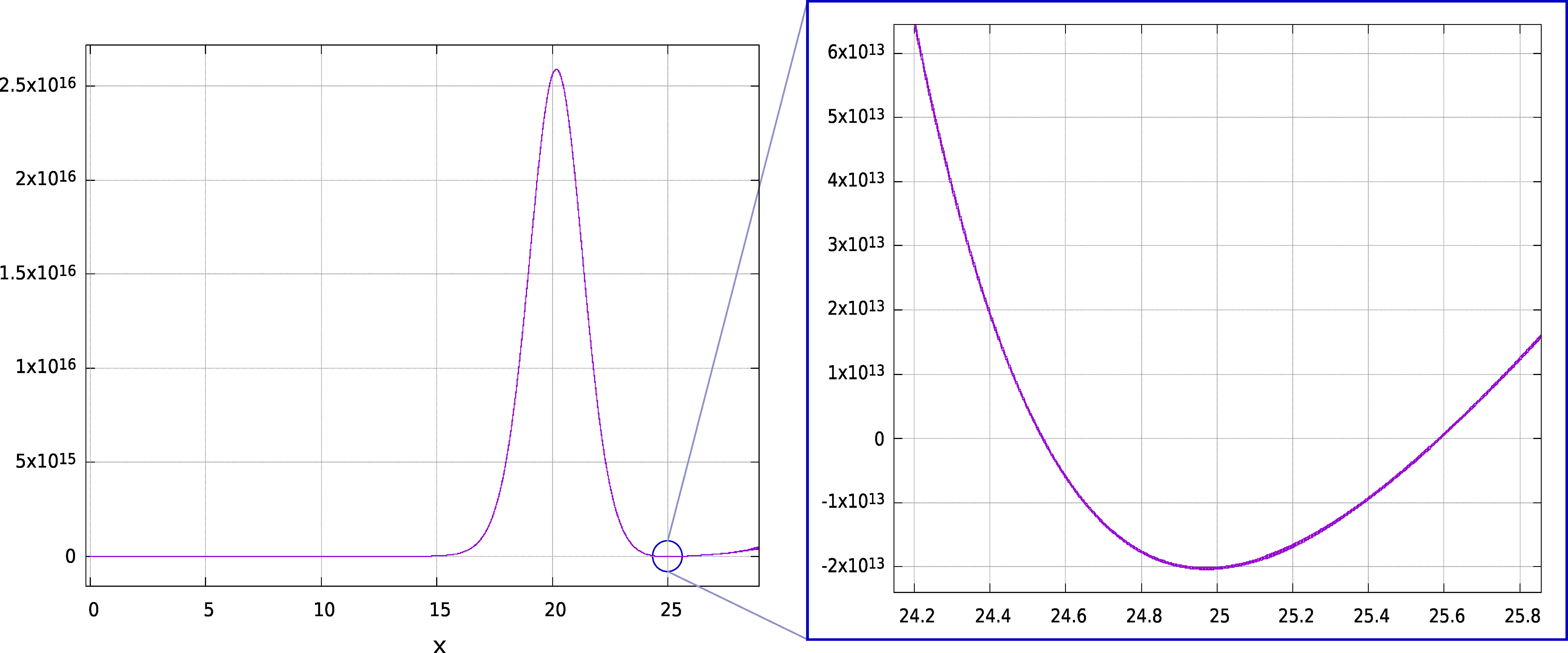 fig3