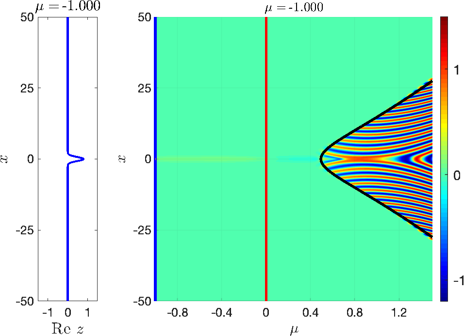 fig3
