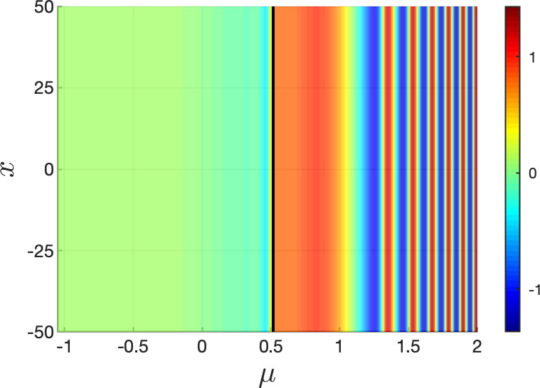 fig4a