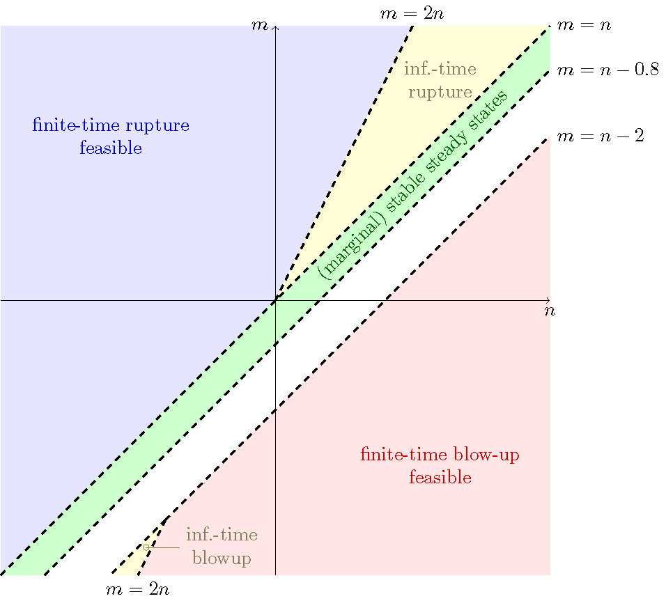 fig1