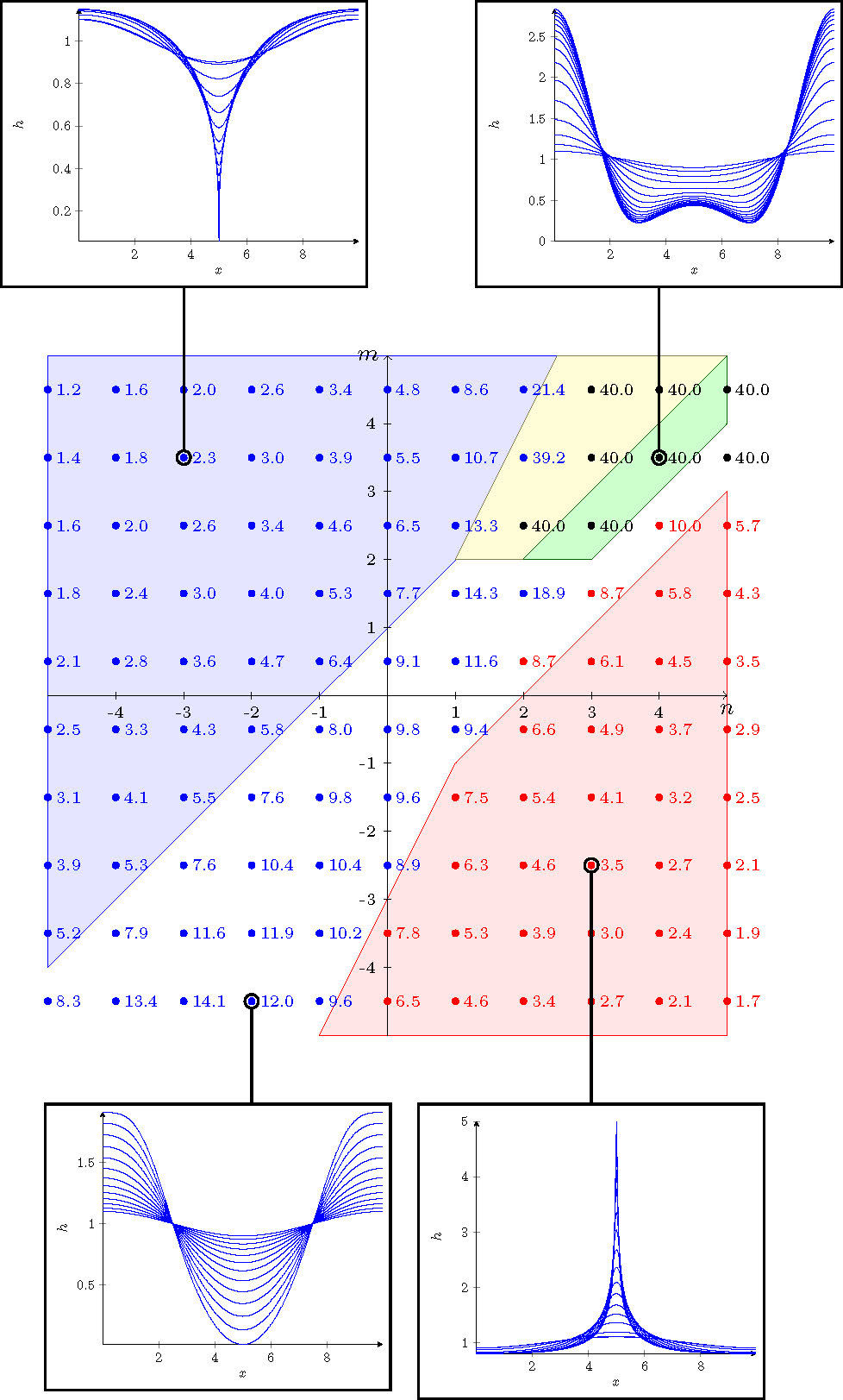 fig2