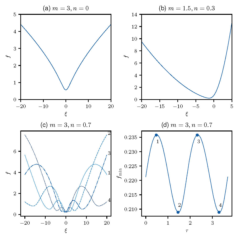 fig3
