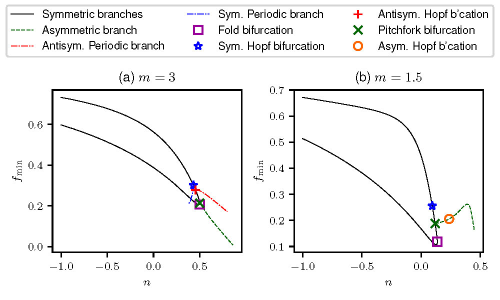 fig4