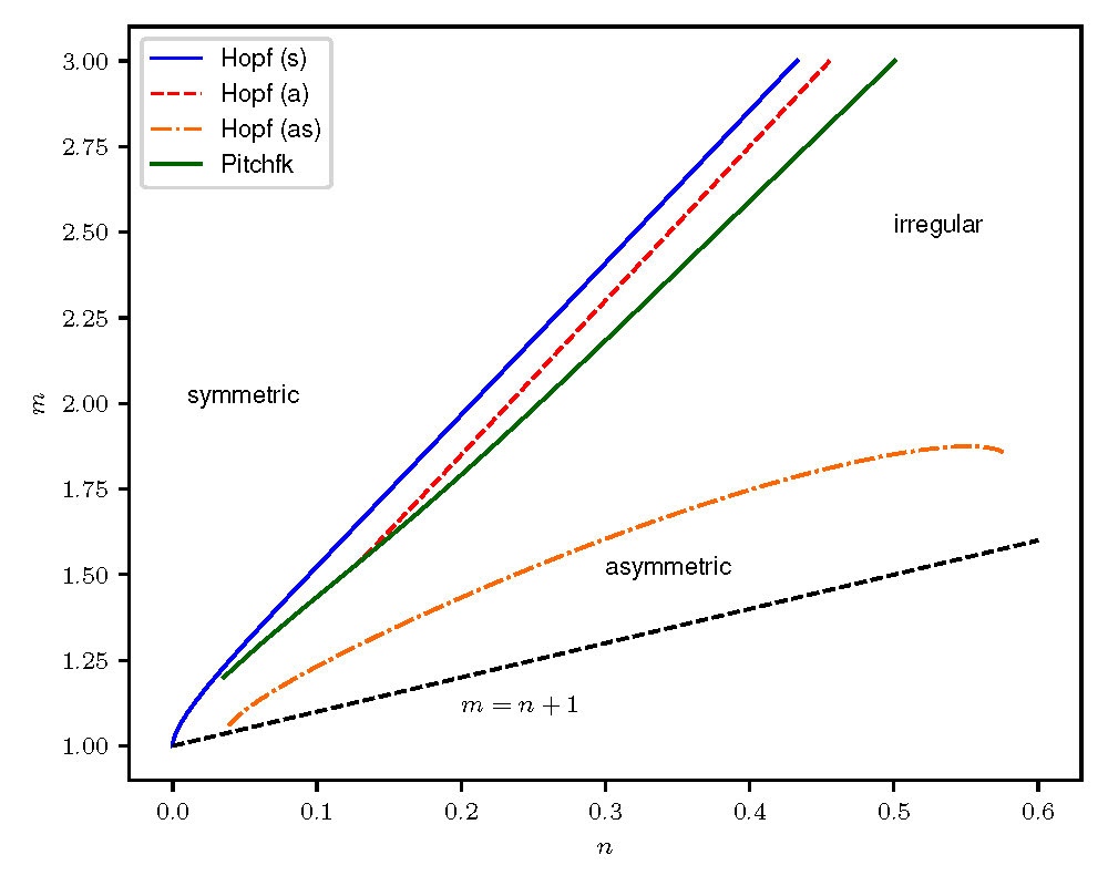 fig5