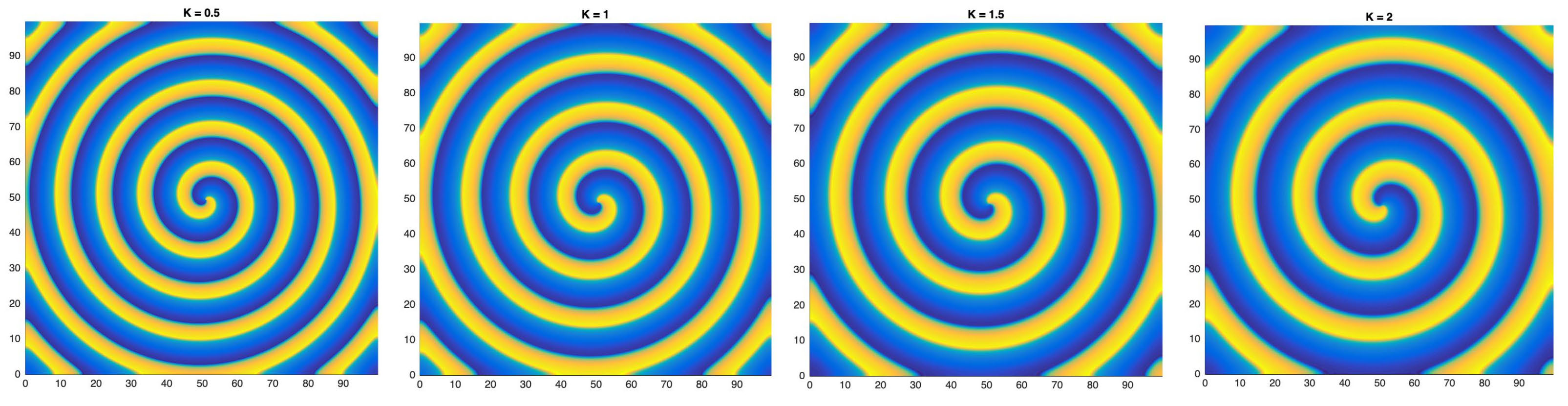 fig2