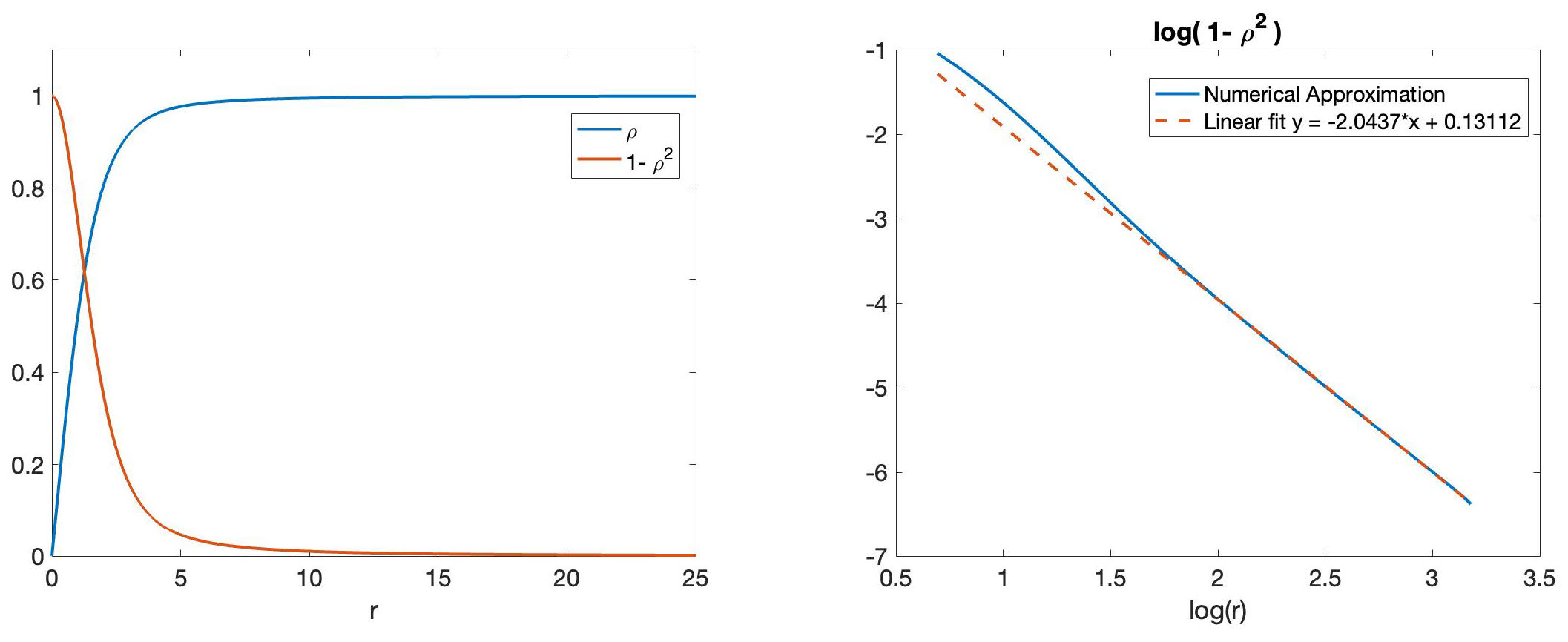 fig5