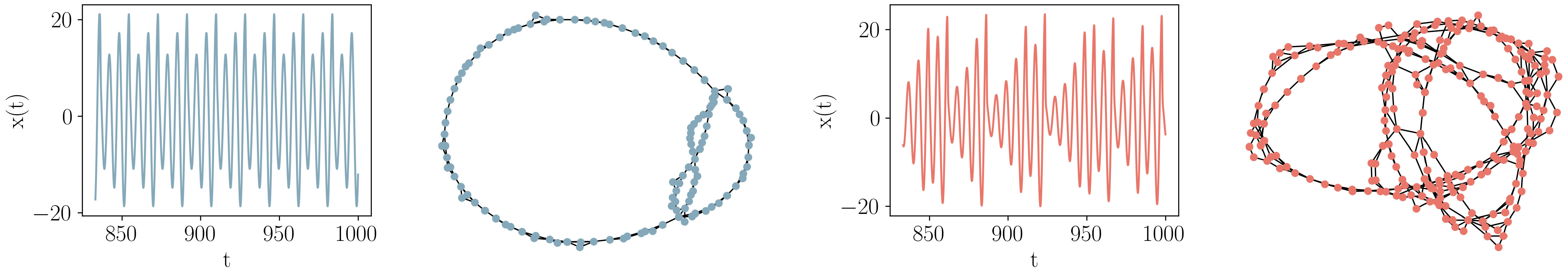 fig3