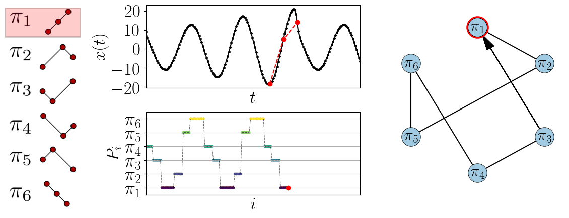 fig1