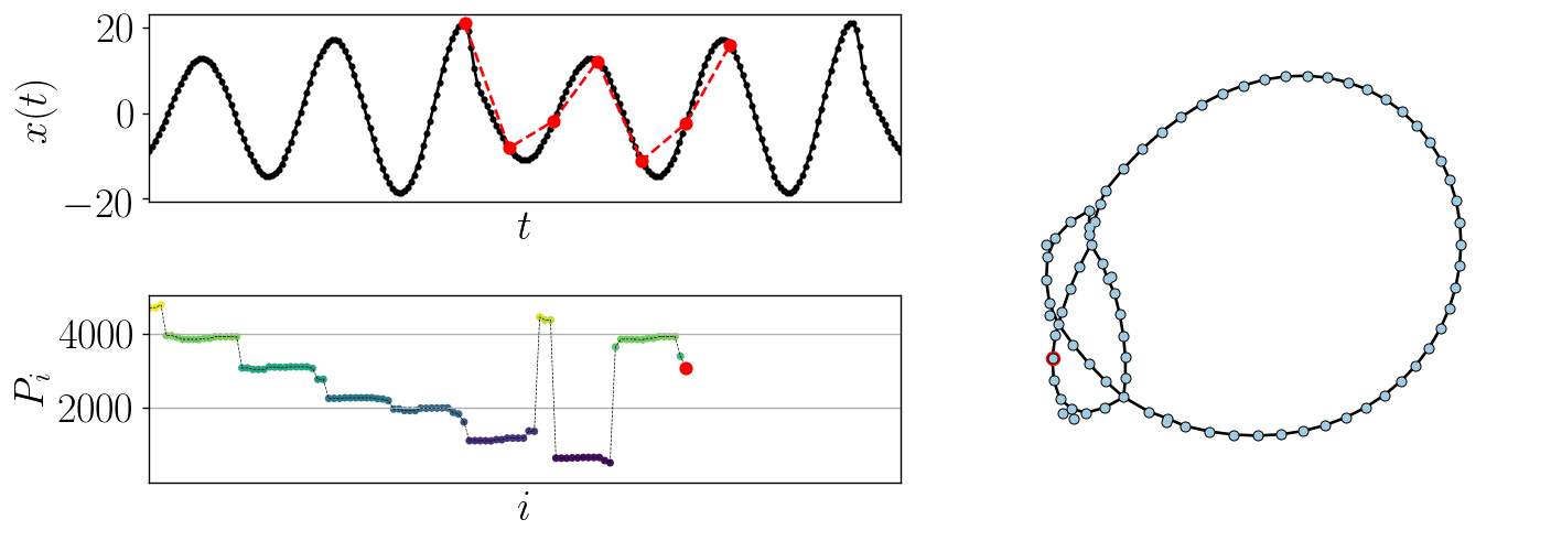 fig2