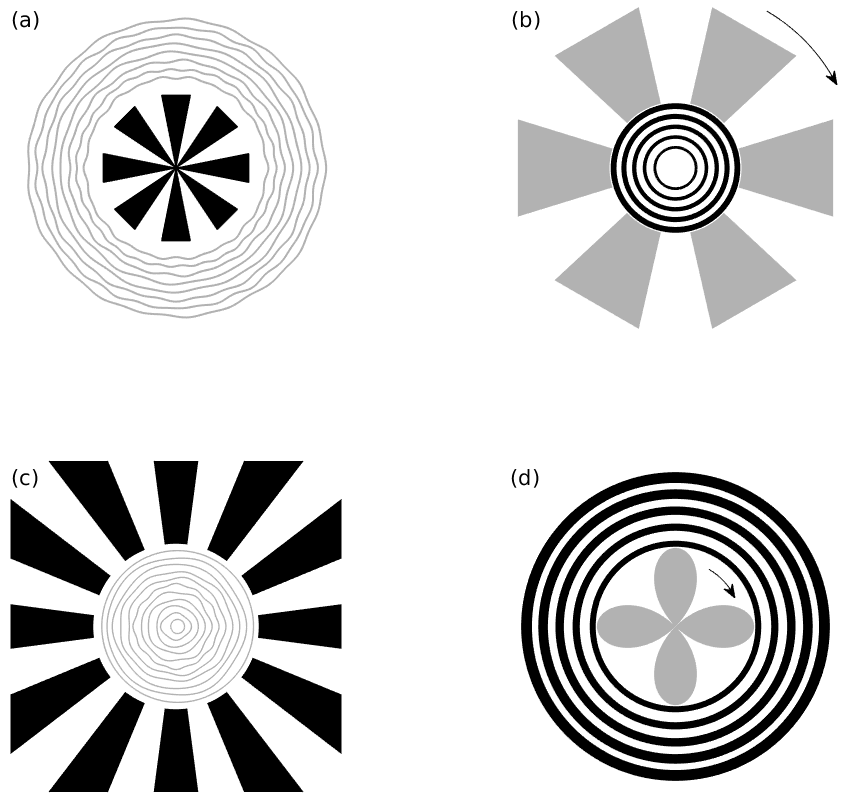 fig3