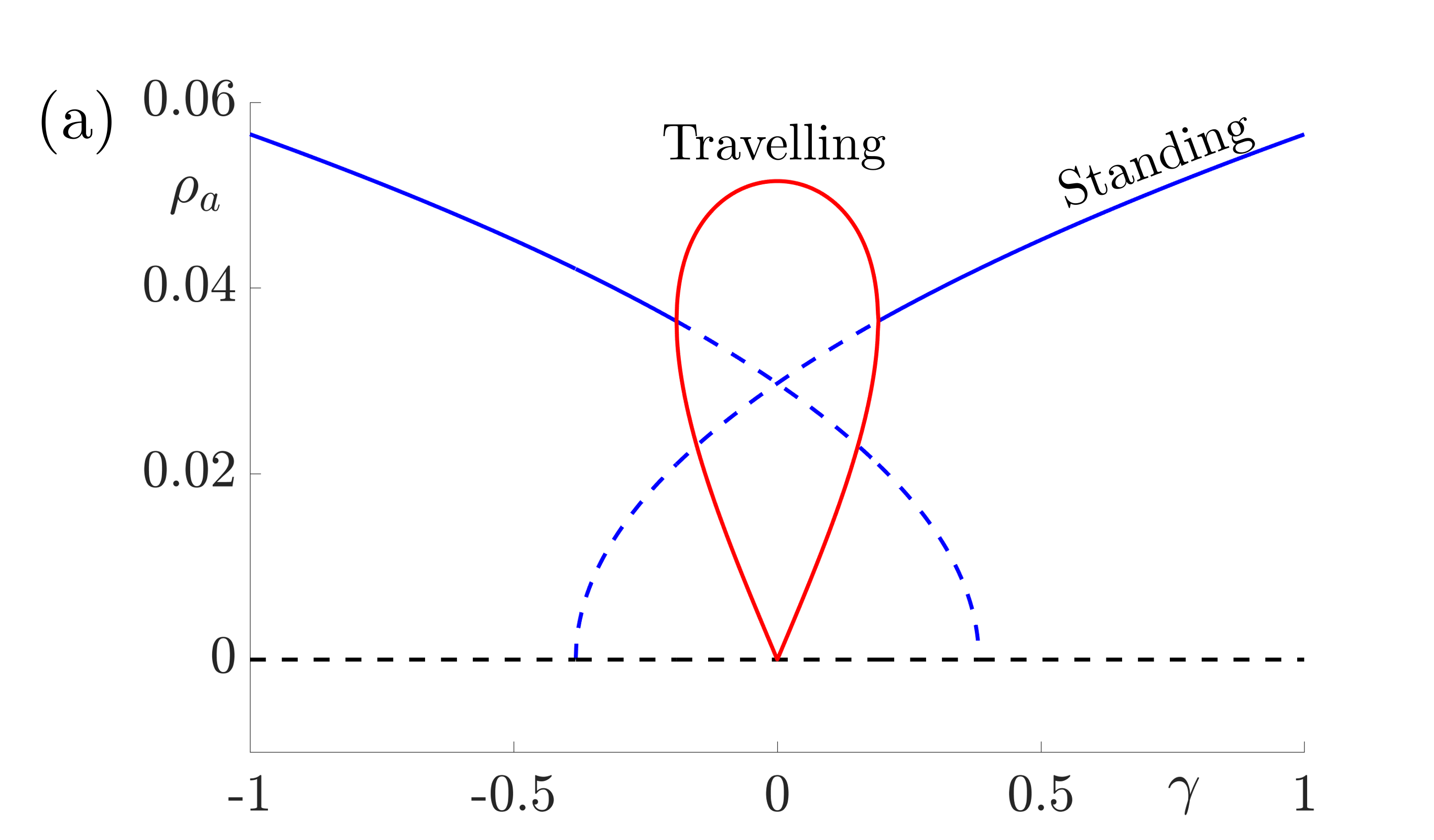 fig8a