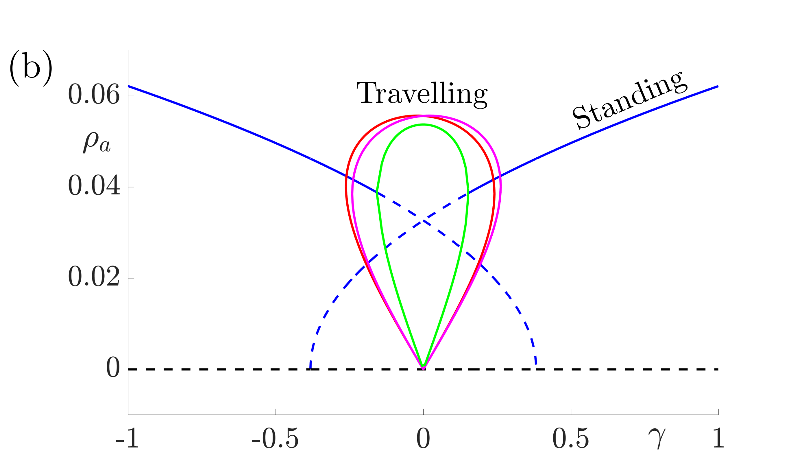 fig8b