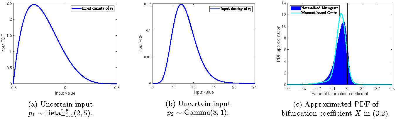 fig2