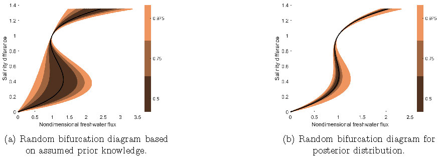 fig3
