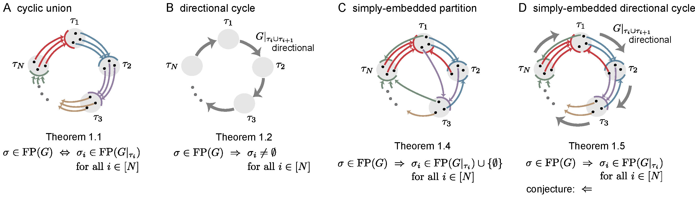 fig3