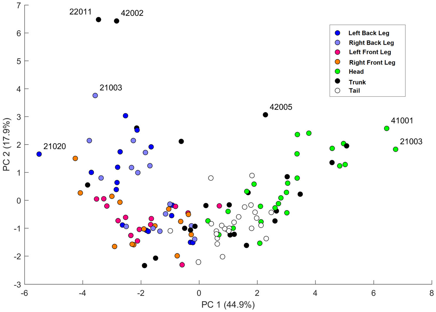 fig3
