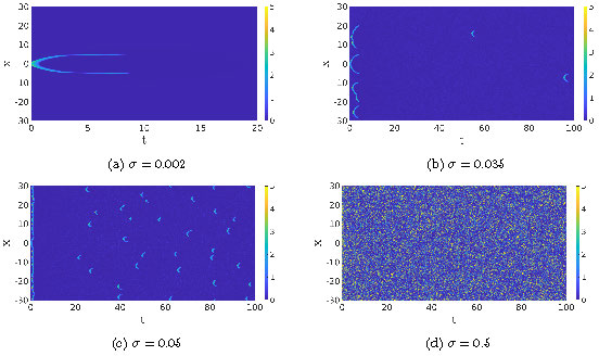 fig3