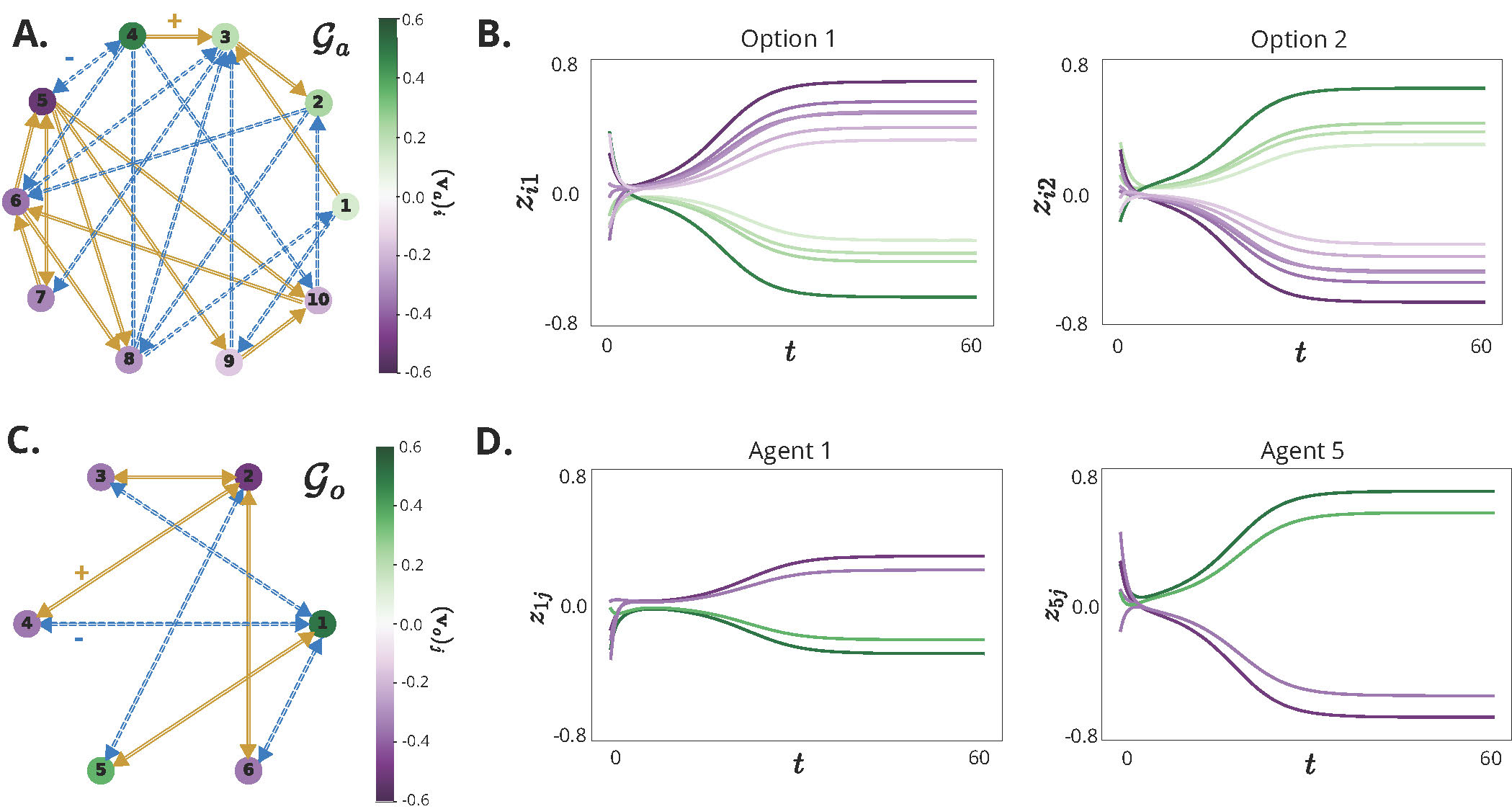 fig3