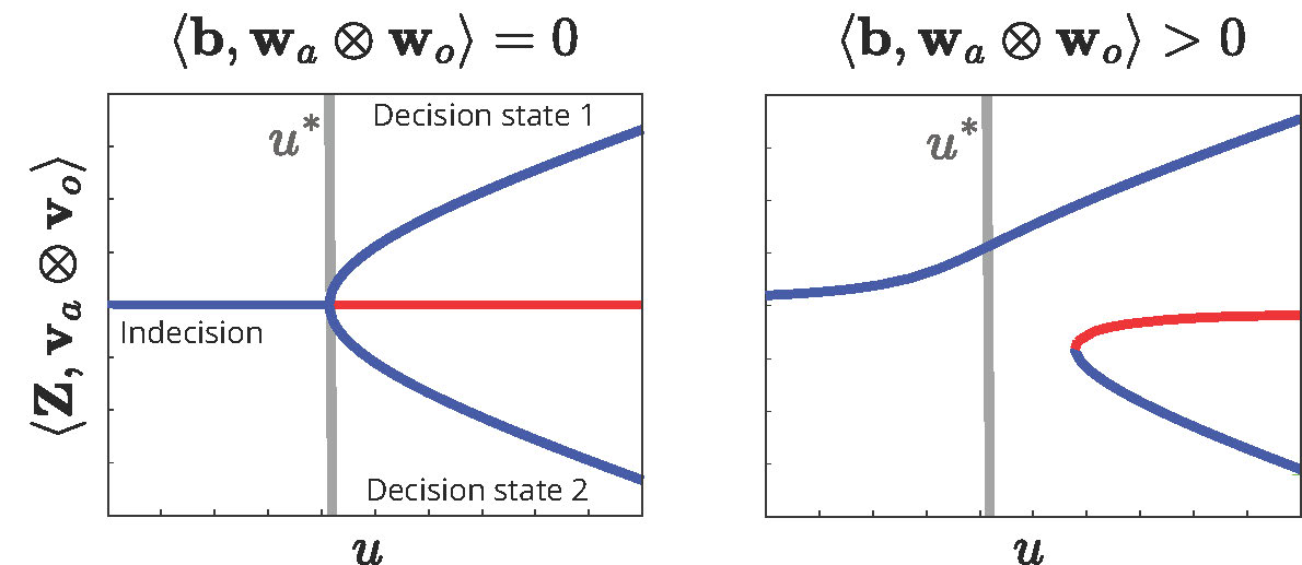 fig2