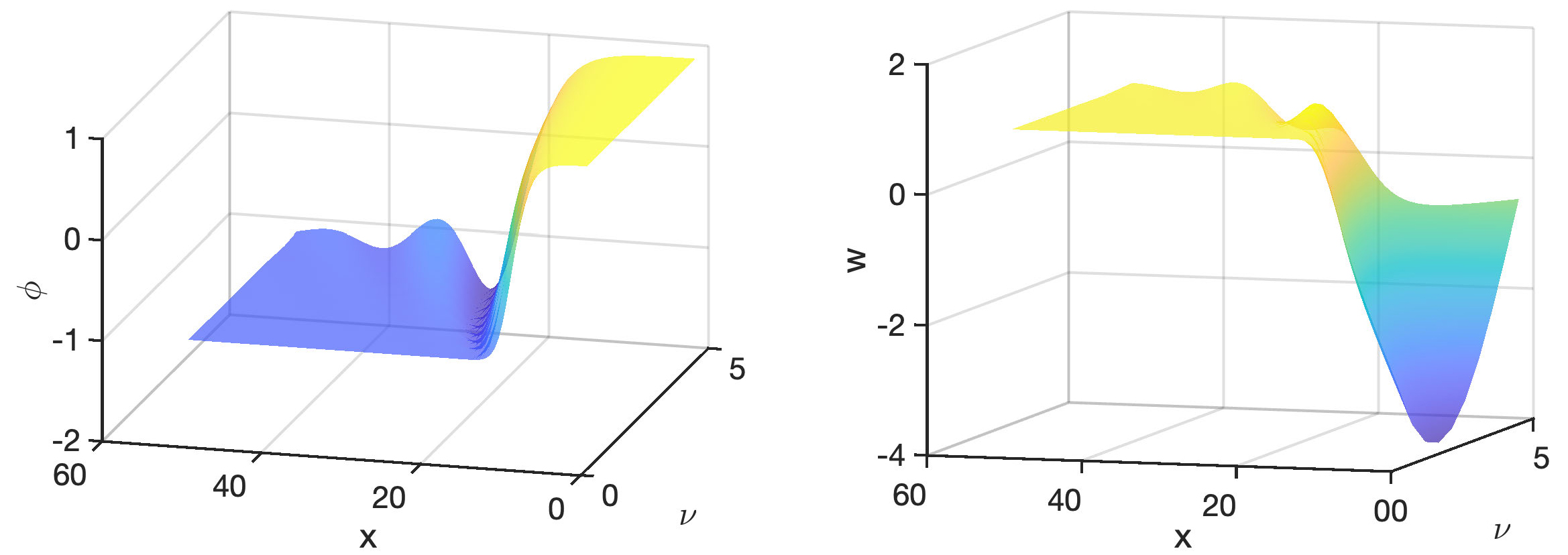 fig3
