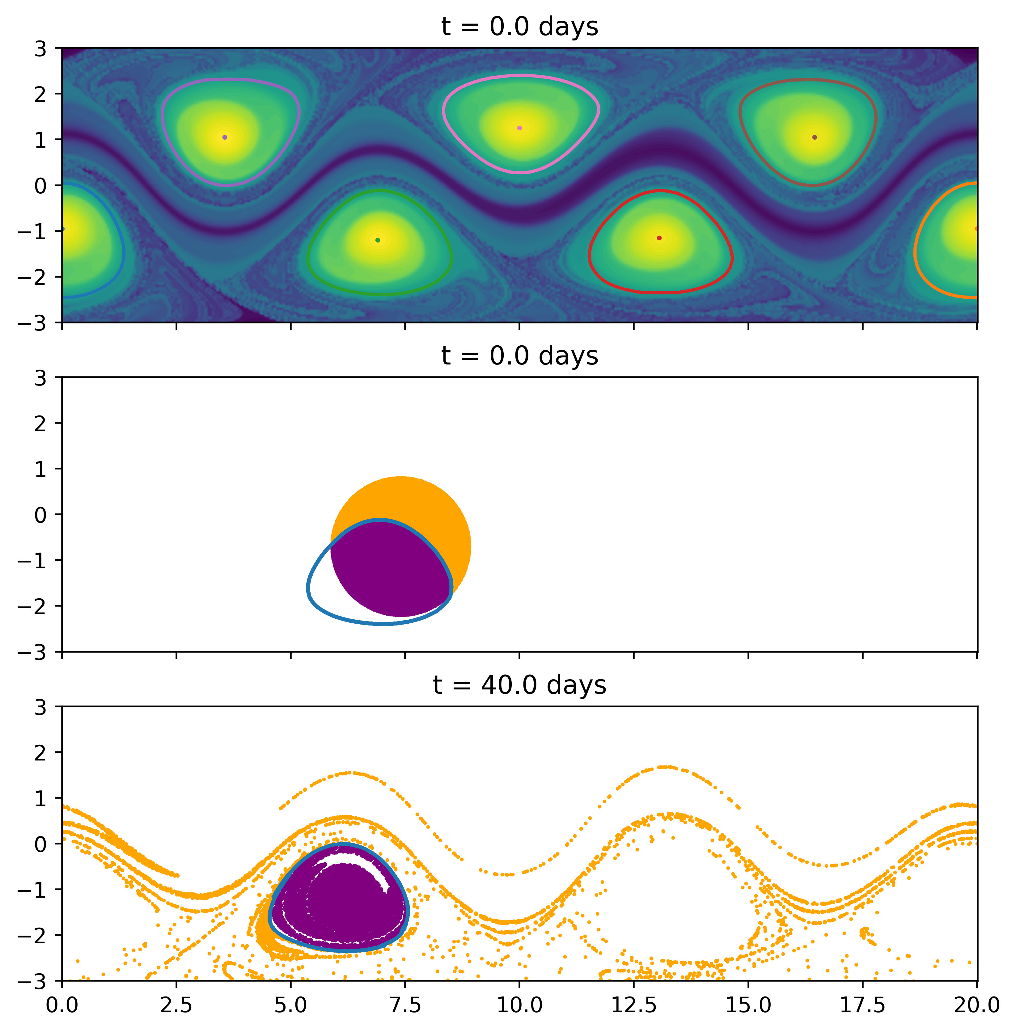fig3