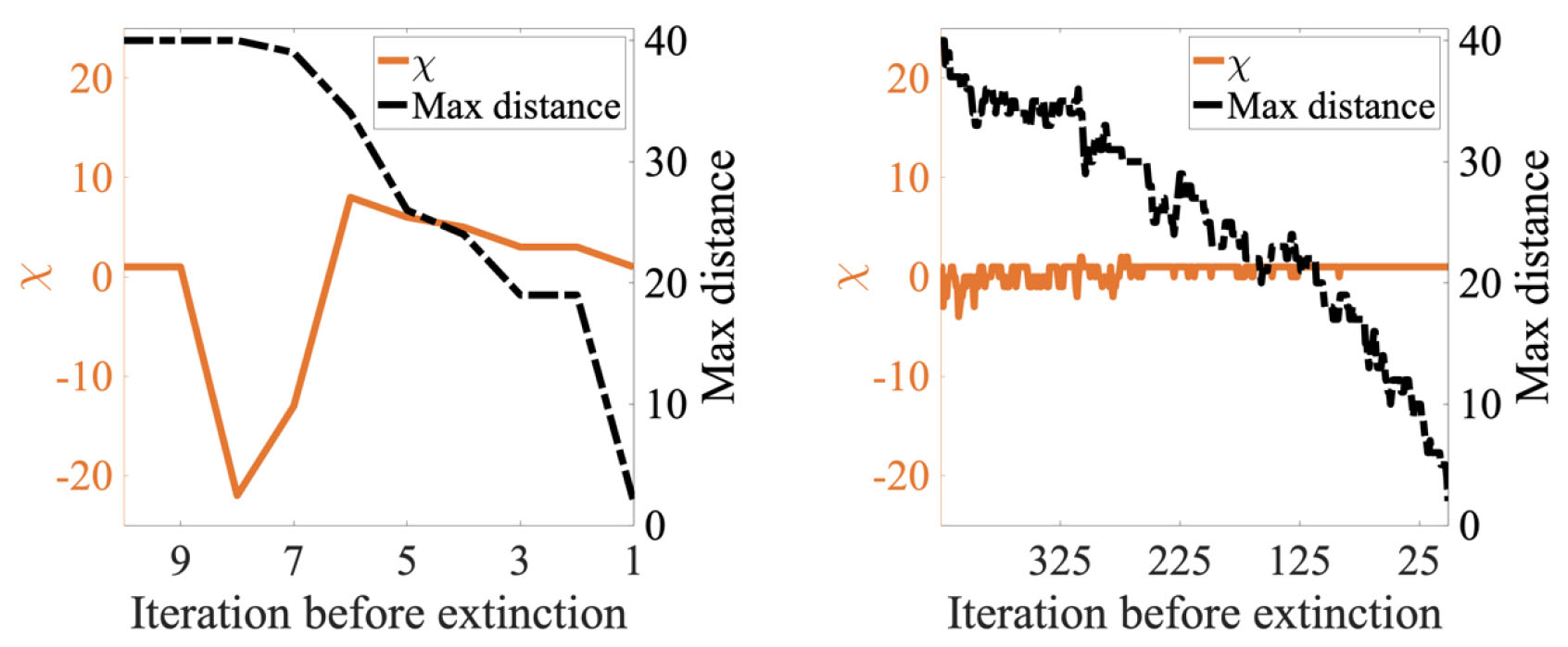 fig3