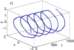 fig1c