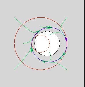 Trapping a limit cycle