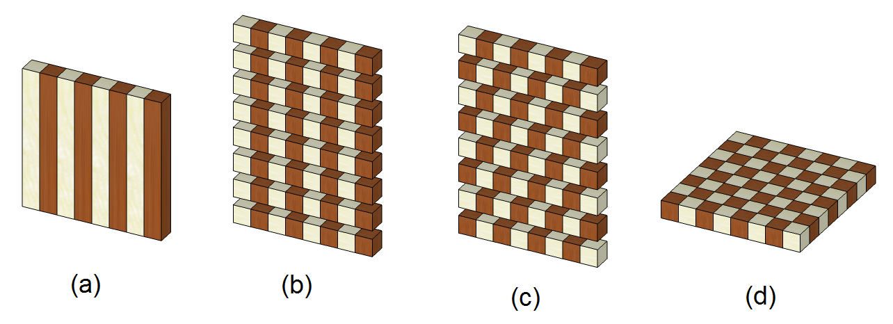 \[ \includegraphics[width=0.9\textwidth ]{chess.png} \]