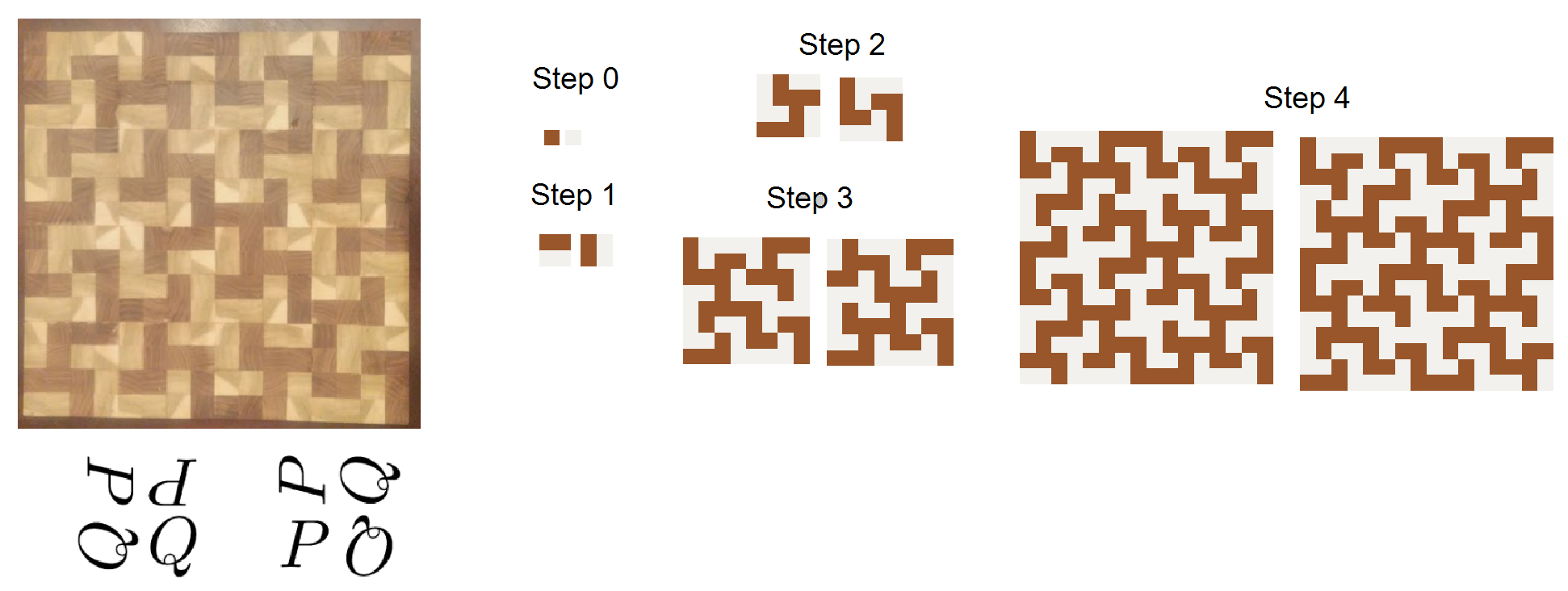 \[ \includegraphics[width=0.9\textwidth ]{making-double.png} \]